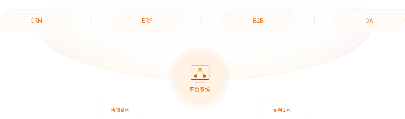 尊龙集团官网供给链综合服务平台